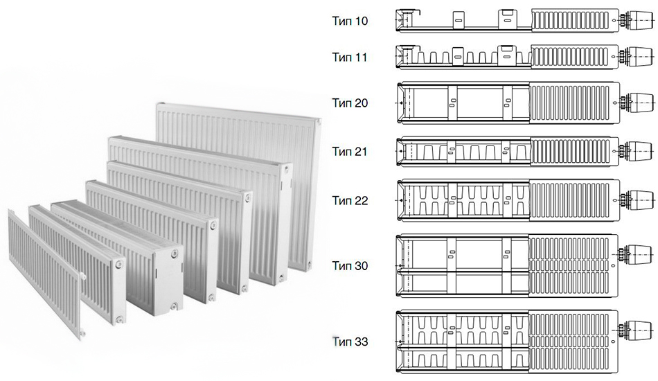Типы стальных панельных радиаторов отопления